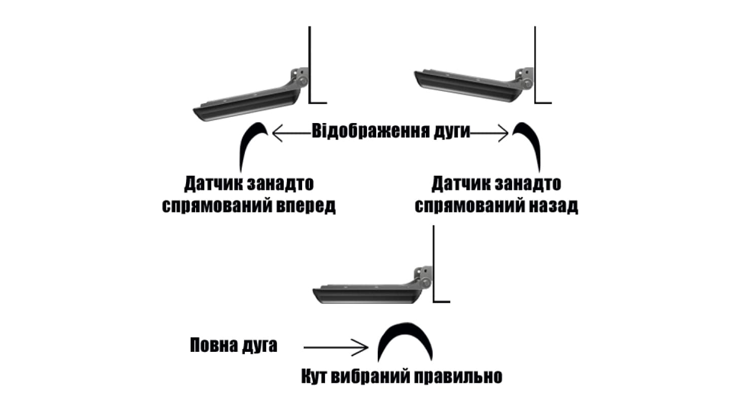Unitate de reglare automată a unghiului față de orizont pentru controlerul sonarului PRO 4